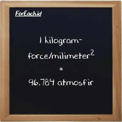 1 kilogram-force/milimeter<sup>2</sup> setara dengan 96.784 atmosfir (1 kgf/mm<sup>2</sup> setara dengan 96.784 atm)